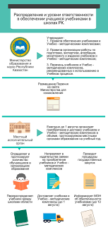 Об утверждении Государственной программы развития образования и науки Республики Казахстан